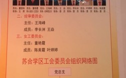 什么是工会联合会？单位有没有工会组织怎么界定