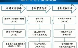 怎么看专利申请作者排序？专利单位与人员排序