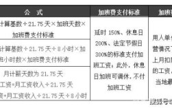 元旦加班费怎么算？（事业单位元旦加班费）