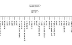 地方政府有那些部门？这些部门是属于什么性质的单位？（县政府单位性质）