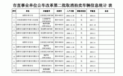 山东事业单位车改的范围？（事业单位什么时候车改）