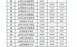 2018山西财政收入排名？（山西省事业单位的财政工资一样吗）