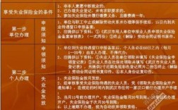 企业没给职工上失业保险职工可以投诉吗？（单位未及时为员工办理失业保险）