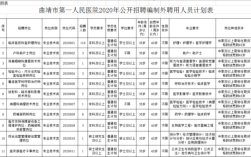 曲靖市第一人民医院报销比例？（曲靖单位医保报销政策）