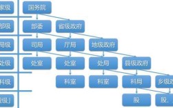 民营企业的单位级别是什么意思？（处级单位和科级单位）