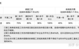 江苏省事业单位职工病假待遇？江苏事业单位病假工资