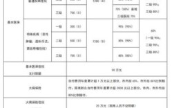 揭阳普宁社保缴费标准？（普宁单位社保缴费比例）