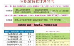 公积金怎么算的方法？（单位公积金计算公式）