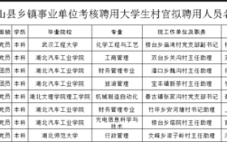 大学生村官是事业单位吗？（事业单位人员可以在村上任职吗）