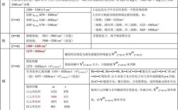 红外吸收峰对应的官能团？（吸收峰单位）