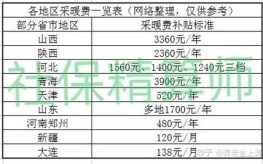 宁夏2023年取暖补贴标准最新？宁夏事业单位人员福利