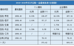 23年长沙社保缴费标准？长沙五险单位缴纳多少钱