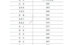 84年工作2021年退休金多少？（事业单位1984年实得工资）