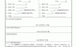 员工薪资调整部门审核意见怎么写？（申请人单位推荐意见）