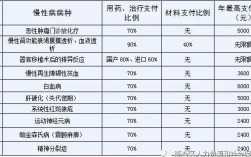 2020年关于调整医疗卫生保健津贴标准？（行政事业单位保健费标准）