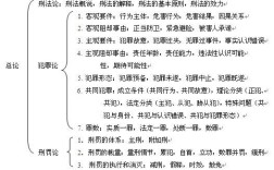 刑法八大罪的犯罪主体？单位犯罪主体包括机关