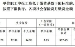 企业为在职职工缴的养老保险按最低基数的60%缴是否合法？单位不按工资总额给员工上保险