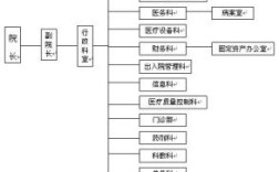 医院有哪些行政管理部门？（医院属于行政单位吗）