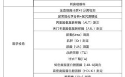 入职体检报告应该是公司存档，还是给员工自己？体检报告单位是否存档