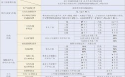 事业单位工伤保险怎么用？（事业单位职工工伤享受哪些待遇）