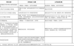 公司辞退员工补偿标准2023怎么算？（单位开除赔偿）