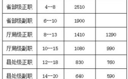 2017年企退中人补发多少？（2017年那些单位涨工资）