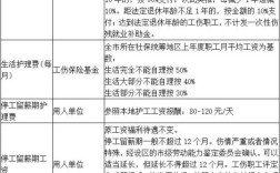 2021年买断工龄补偿金规定？劳动法用人单位赔偿标准