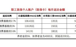 医保卡每月打入多少钱？事业单位医疗保险多少钱一个月多少钱一个月