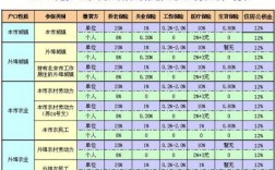 北京公积金缴存比例？（北京公积金单位和个人缴存比例是多少）