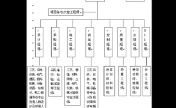 什么是，项目主管部门、什么又是项目建设单位？（项目建设单位）