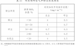 飘尘的浓度单位？（粉尘单位）