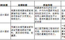 施工图预算和最高投标限价的区别？（业主和限价编制单位的责任划分）