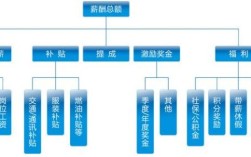 公司的薪酬体系属于商业机密吗？（商业秘密的单位）