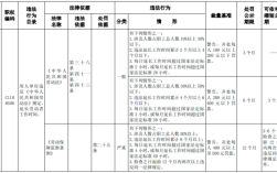 劳动监察大队对未给员工交纳社会保险的单位如何罚款？（关于用人单位不缴纳社保的处罚）