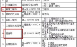 二级建造师单位不用了需要注销吗？挂证单位倒闭