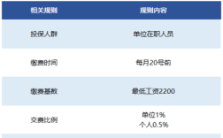 事业编辞职失业保险能领多少？（交失业保险事业单位解聘补偿）