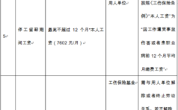 工伤保险条例第65规定中，费用由所在单位支付，指哪些费用？工伤医药费 单位承担吗