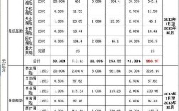 合肥五险个人缴409单位缴多少？合肥单位五险缴纳比例