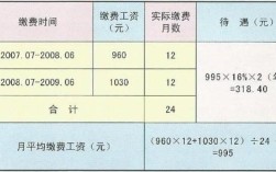 企业单位没买保险失业金怎么计算？（单位未交失业保险 补偿）