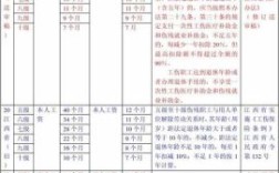 2015年工伤伤残津贴调整？工伤单位补偿标准2015