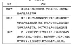 公司怎么才能只给部分员工交公积金呢？（单位职工住房分配方案）