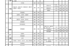 国有企业出差住宿标准2020？机关事业单位住宿标准