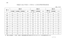 津贴补贴包含什么？事业单位物价补贴文件