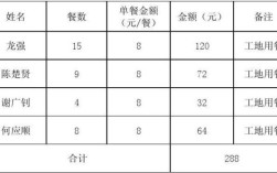 机关事业单位餐补规定？机关单位工作餐费