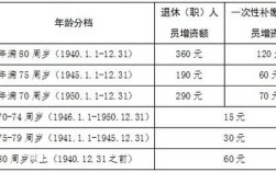 2021年事业单位退休计算方法？（事业单位退休工龄计算）