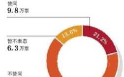 人口普查隐瞒婚姻会被发现吗？单位能查出婚姻状况吗