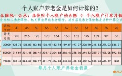 为什么事业退休和企业退休的丧葬费不一样？（企业和事业单位的抚恤金一样吗）