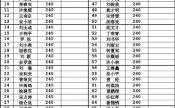 2019年江西烤火费标准？（行政单位有烤火费吗）