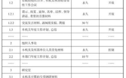 付款类档案期限如何划分？本单位可以扣划股金吗