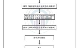 事业单位更换法人印章流程？（事业单位更换公章需要什么手续）